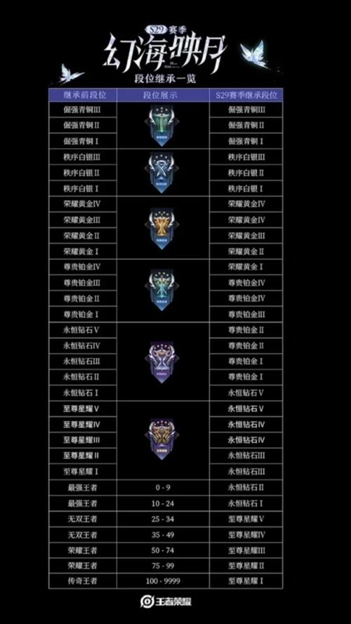 新赛季如何不掉段位