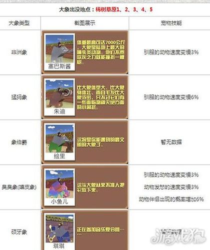 疯狂动物园动物技能介绍游戏截图