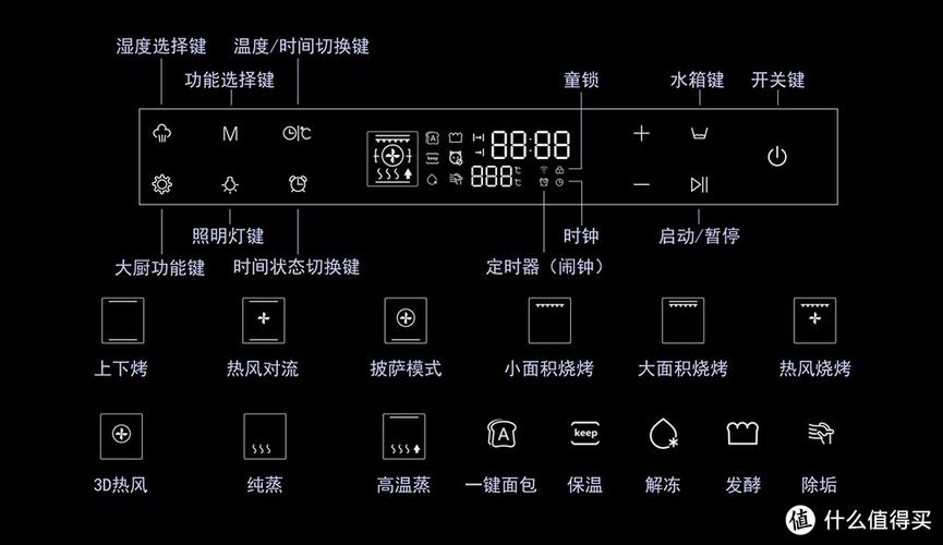 西门子烤箱预热是哪个键游戏截图