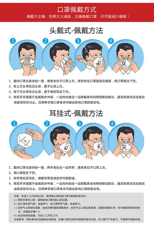 防尘口罩佩戴注意事项
