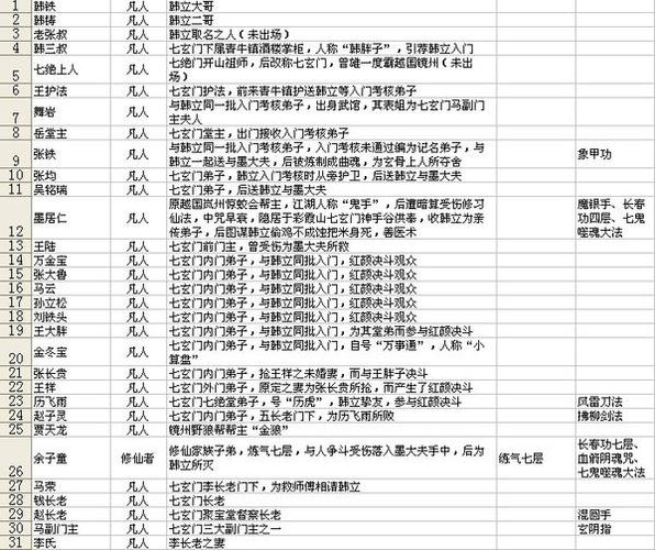 小说人物介绍缩略图