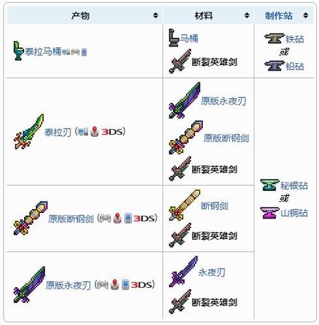 断裂英雄剑的获取方式缩略图