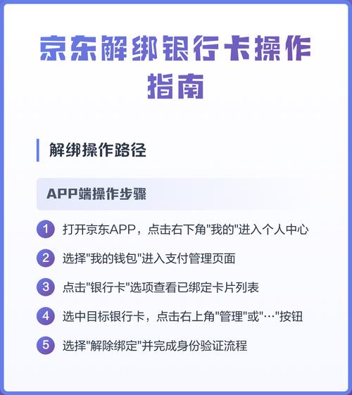 如何解绑京东银行卡游戏截图