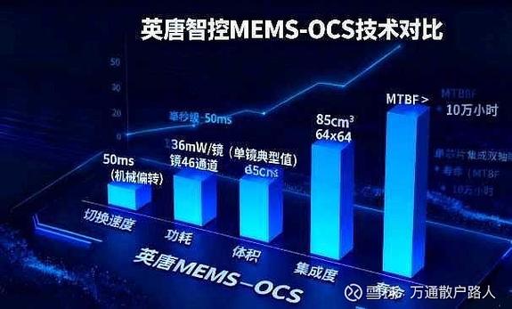 谷歌的人工智能游戏截图