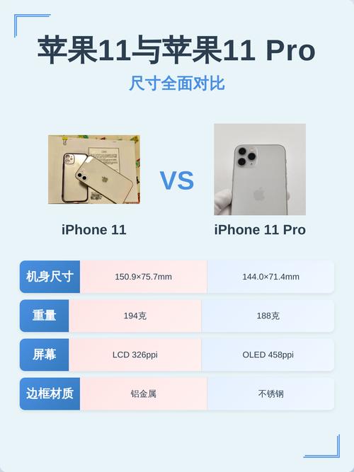 苹果11对比11pro参数
