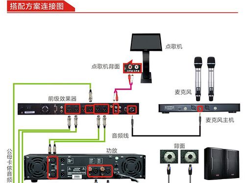 点歌机功放机的连接方法图标