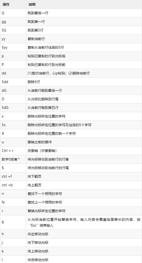 vim怎么进行编辑图标