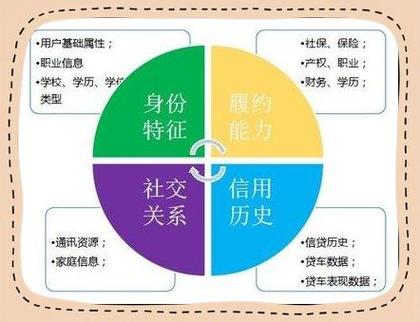 征信大数据是什么图标