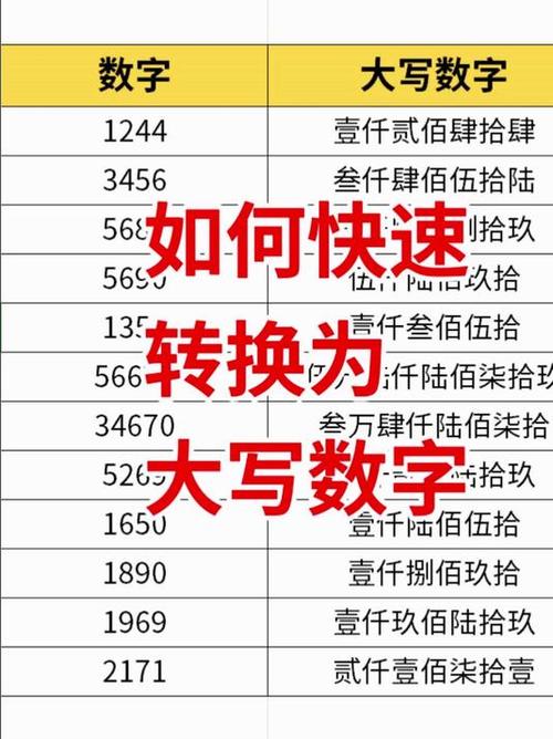 数字转大写金额的方法