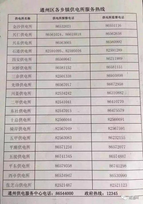 电力故障报修电话缩略图
