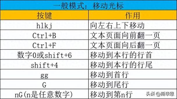 vim怎么删除内容图标
