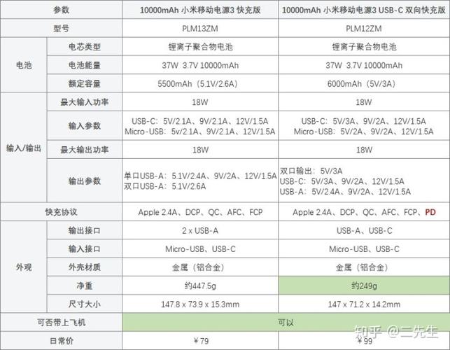 充电宝哪个牌子最好