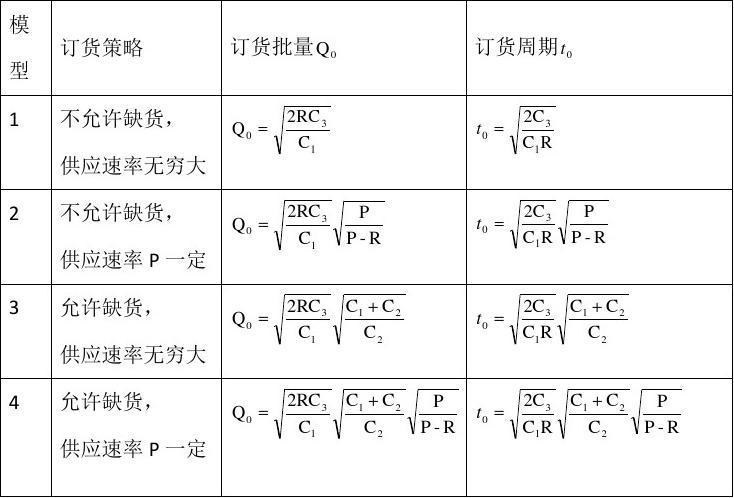 经济计算公式汇总图标