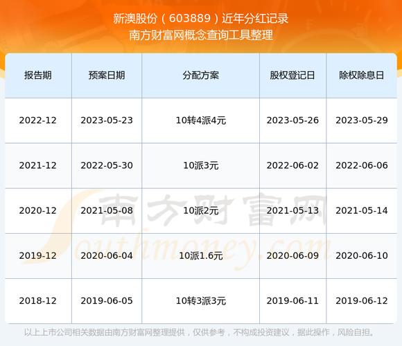 管家婆新澳2026全年资枓图标