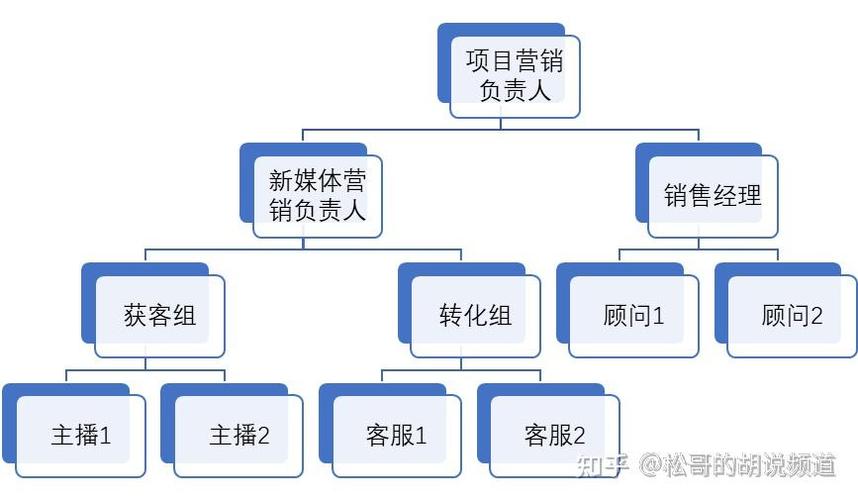 大脚怎么调出团队框架缩略图