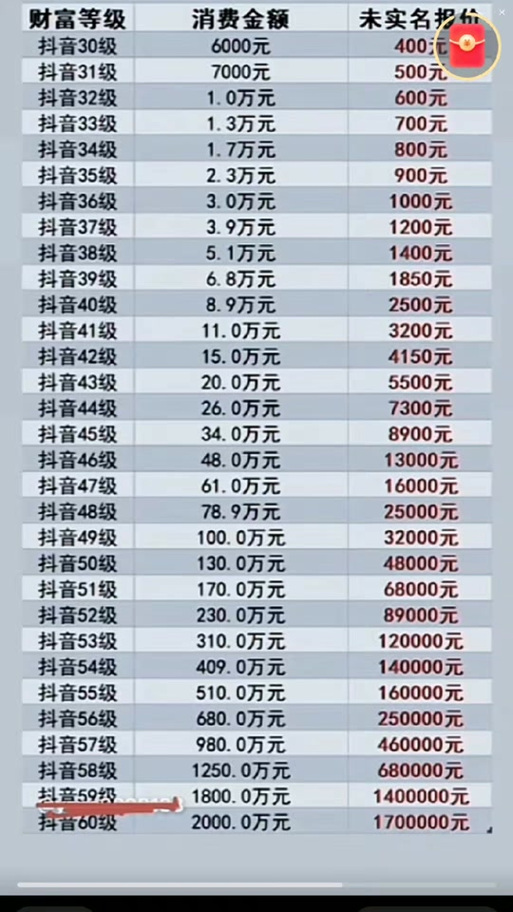 抖币等于多少人民币游戏截图