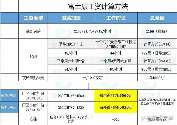 富士康工资发放规则缩略图