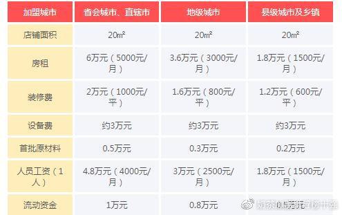 茶加盟店10大品牌加盟费多少图标