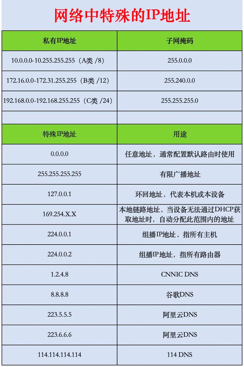s2110改ip地址缩略图