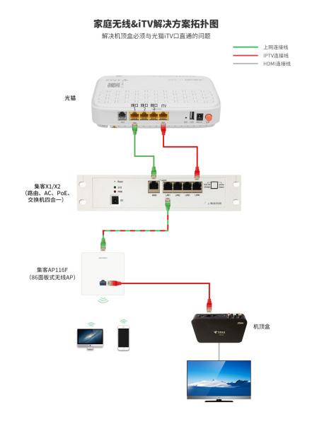 机顶盒可以连路由器吗缩略图