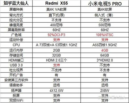 红米电视和小米4a哪个好图标