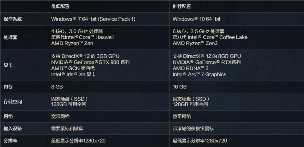 csgo配置要求和lol比缩略图