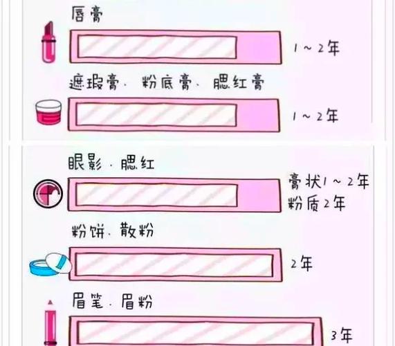 过期的化妆品还能不能用