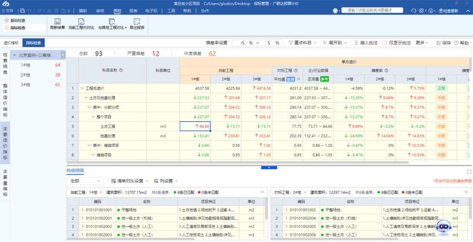 项目指标
