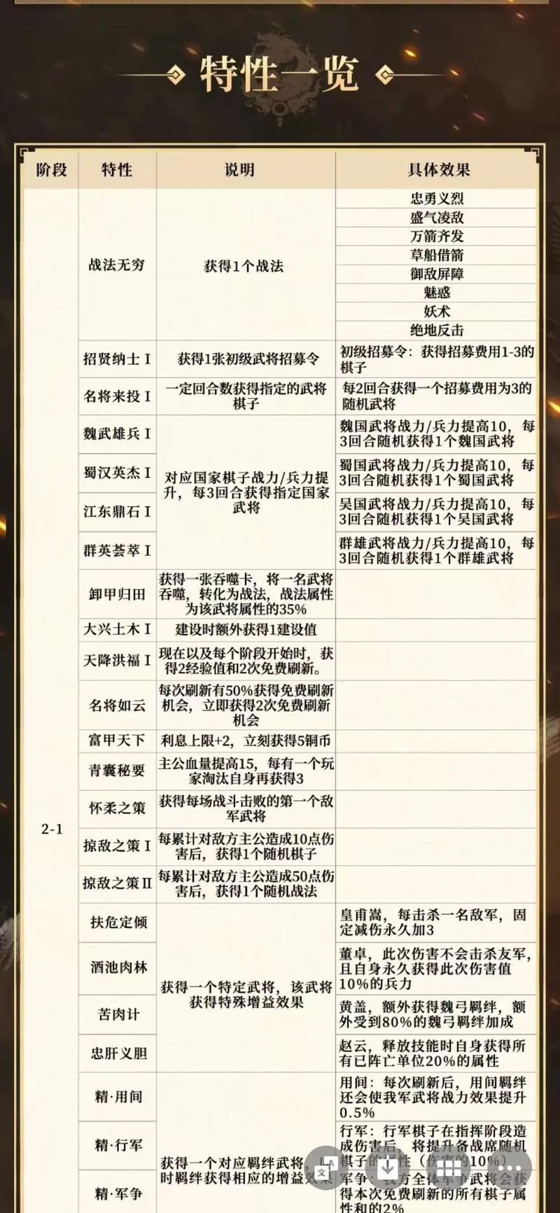 三国志10快速赚钱攻略缩略图