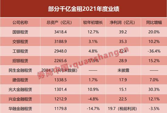 十大金融租赁公司排名缩略图