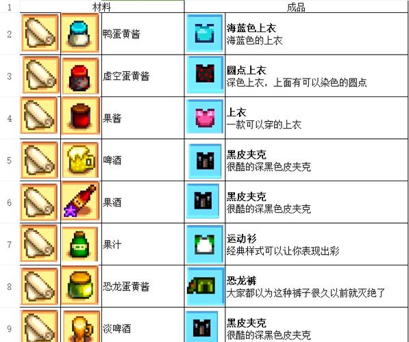 星露谷物语衣服合成