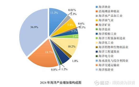 主图显示行业概念板块指标缩略图