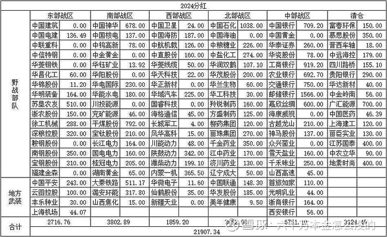达人养猪场分红缩略图