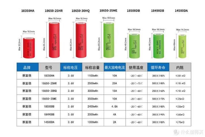 小电池是7号还是5号