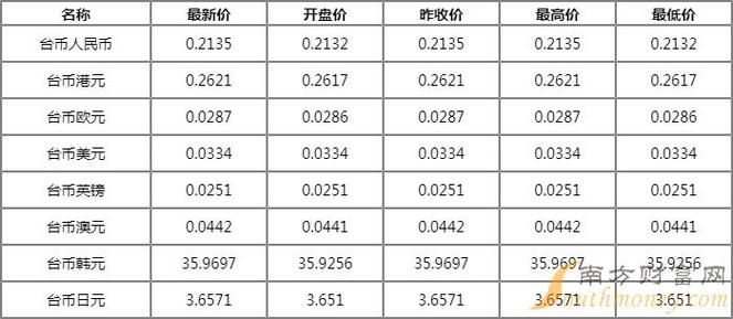 台币人民币兑换缩略图
