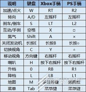 极品飞车17按键怎么设置游戏截图