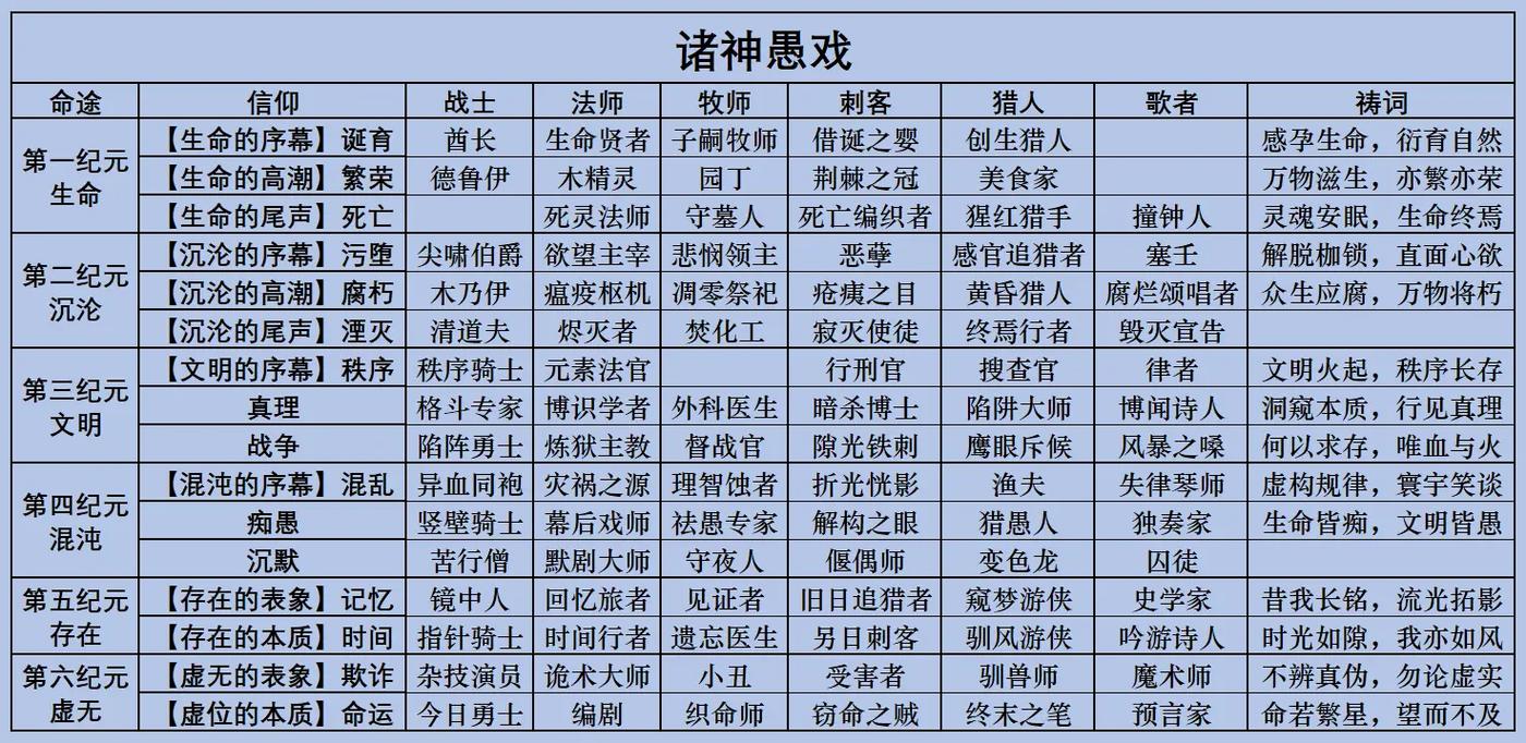 六职业神途开服表缩略图