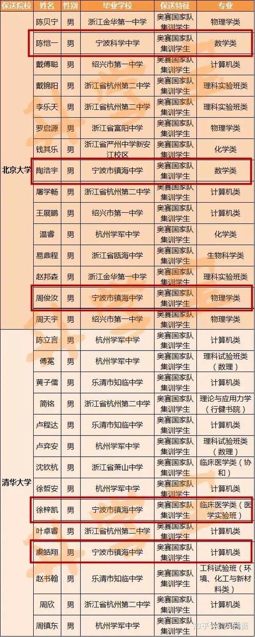 镇海中学学费多少钱一年缩略图