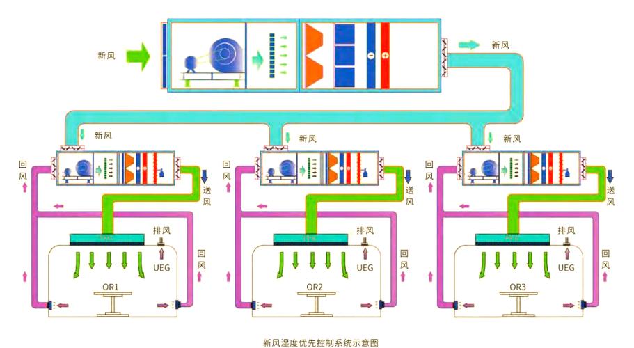 1000平米厂房空调多大合适