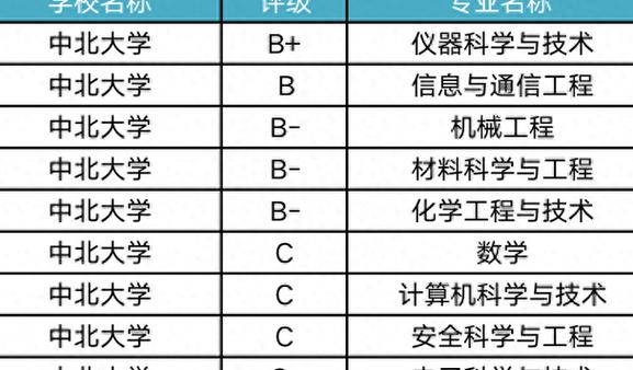 中北最不愁就业的专业缩略图