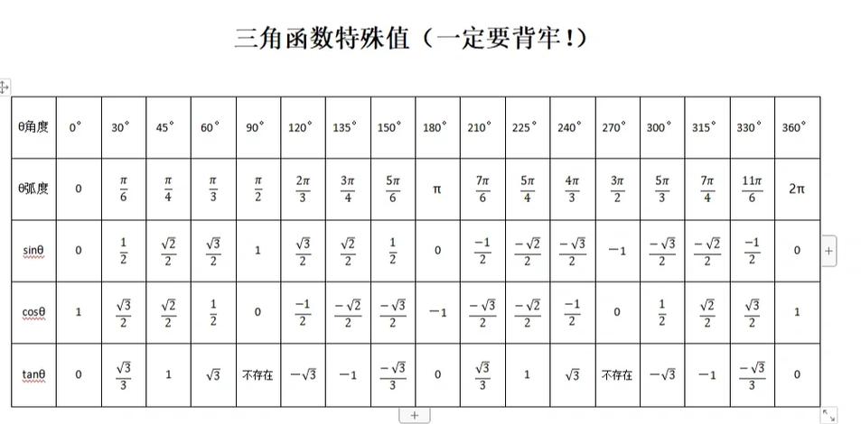 sin30度等于多少是怎么来的