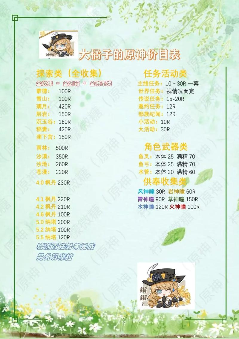 异次元一个游戏多少钱