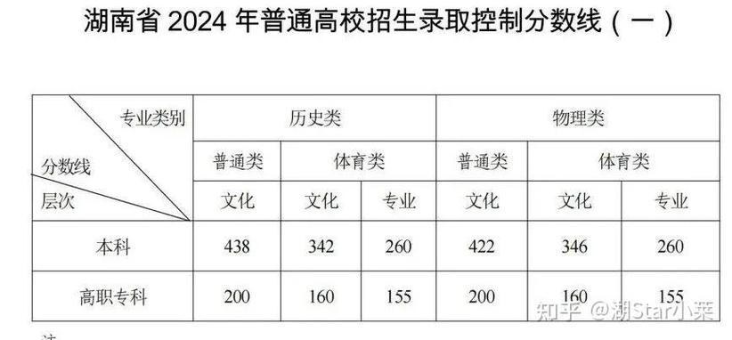湖南高考真题2021缩略图