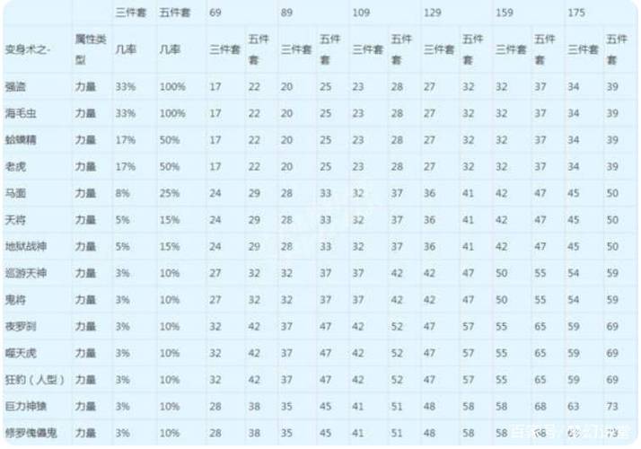 梦幻力量套装属性一览图标