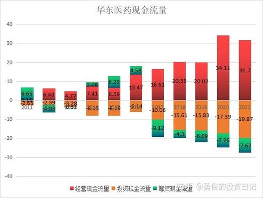 华东医药股票游戏截图