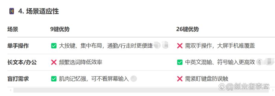 9键和26键哪个打字快缩略图