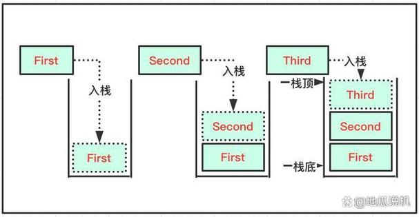 检测到基于堆栈的缓冲区溢出游戏截图