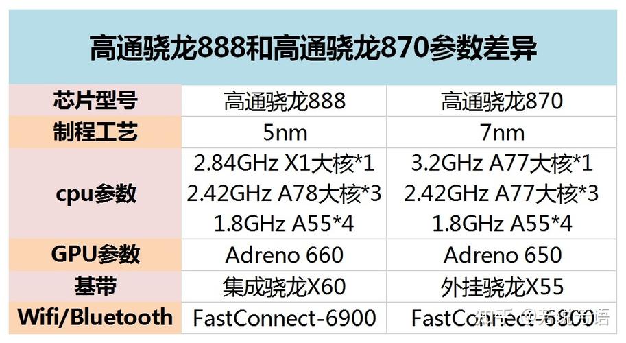 高通870和骁龙870哪个好图标