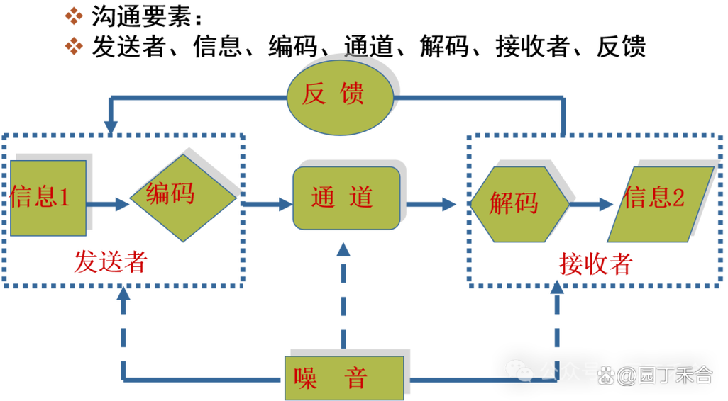 cp关系和恋人关系有什么区别图标