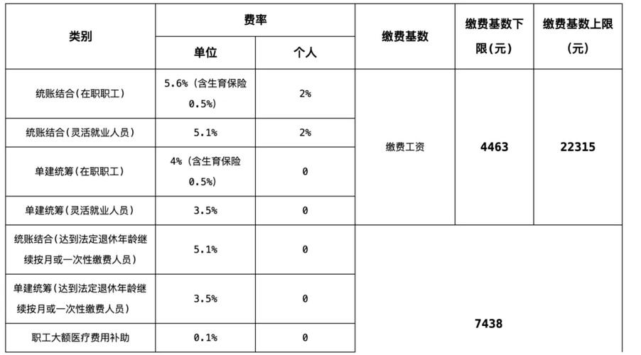 社保缴费基数对照表